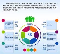 启动6S，贯彻标准化